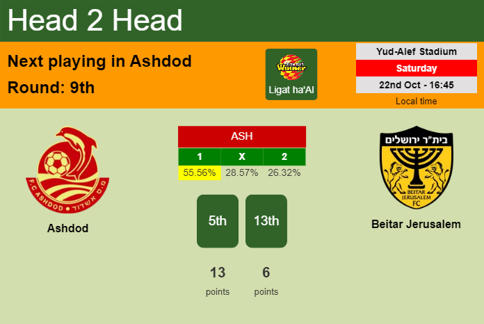 H2H, PREDICTION. Ashdod vs Beitar Jerusalem | Odds, preview, pick, kick-off time 22-10-2022 - Ligat ha'Al
