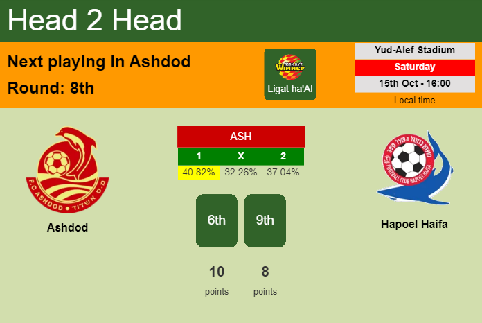 H2H, PREDICTION. Ashdod vs Hapoel Haifa | Odds, preview, pick, kick-off time 15-10-2022 - Ligat ha'Al