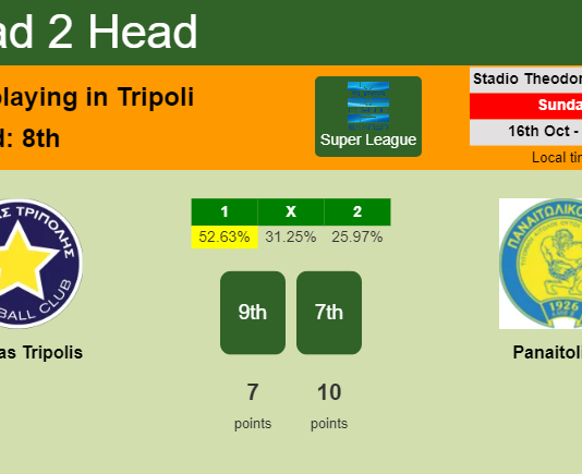 H2H, PREDICTION. Asteras Tripolis vs Panaitolikos | Odds, preview, pick, kick-off time 16-10-2022 - Super League