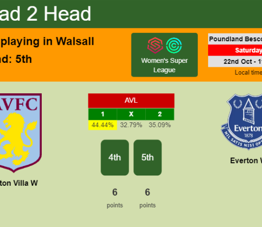 H2H, PREDICTION. Aston Villa W vs Everton W | Odds, preview, pick, kick-off time 22-10-2022 - Women's Super League