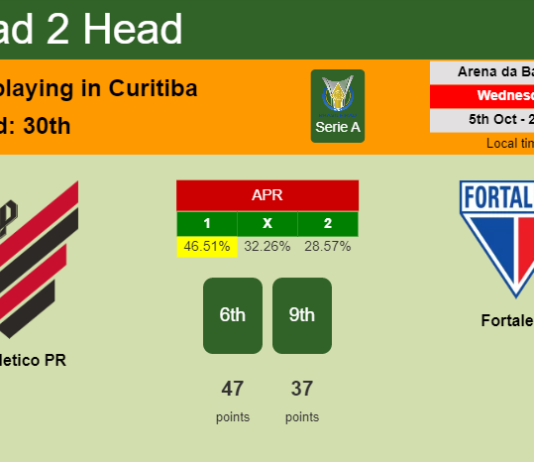 H2H, PREDICTION. Athletico PR vs Fortaleza | Odds, preview, pick, kick-off time 05-10-2022 - Serie A
