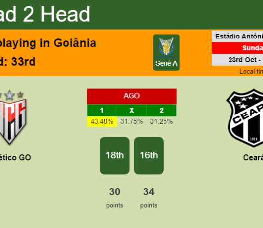 H2H, PREDICTION. Atlético GO vs Ceará | Odds, preview, pick, kick-off time 23-10-2022 - Serie A