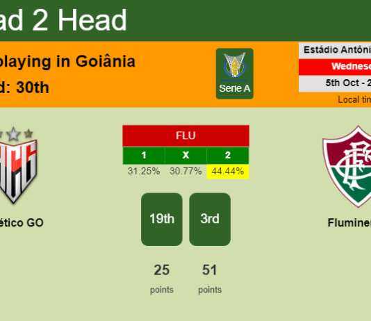 H2H, PREDICTION. Atlético GO vs Fluminense | Odds, preview, pick, kick-off time 05-10-2022 - Serie A