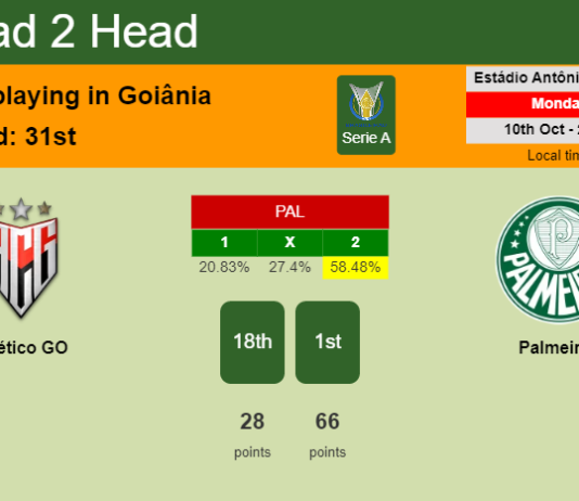 H2H, PREDICTION. Atlético GO vs Palmeiras | Odds, preview, pick, kick-off time 10-10-2022 - Serie A