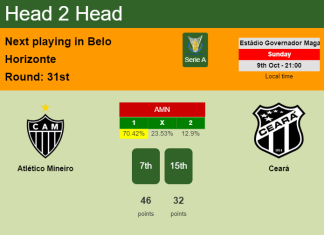 H2H, PREDICTION. Atlético Mineiro vs Ceará | Odds, preview, pick, kick-off time 09-10-2022 - Serie A