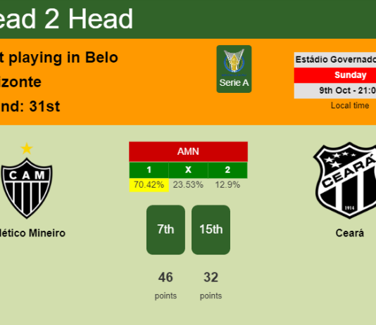 H2H, PREDICTION. Atlético Mineiro vs Ceará | Odds, preview, pick, kick-off time 09-10-2022 - Serie A