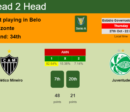 H2H, PREDICTION. Atlético Mineiro vs Juventude | Odds, preview, pick, kick-off time 27-10-2022 - Serie A