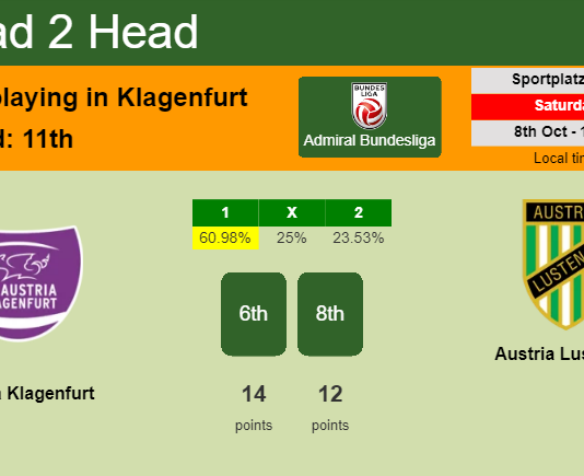 H2H, PREDICTION. Austria Klagenfurt vs Austria Lustenau | Odds, preview, pick, kick-off time 08-10-2022 - Admiral Bundesliga