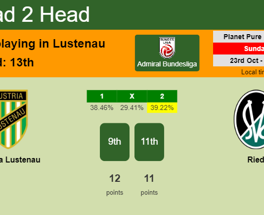 H2H, PREDICTION. Austria Lustenau vs Ried | Odds, preview, pick, kick-off time - Admiral Bundesliga