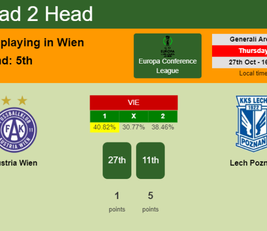 H2H, PREDICTION. Austria Wien vs Lech Poznań | Odds, preview, pick, kick-off time 27-10-2022 - Europa Conference League