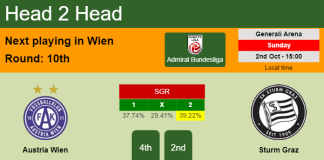 H2H, PREDICTION. Austria Wien vs Sturm Graz | Odds, preview, pick, kick-off time 02-10-2022 - Admiral Bundesliga
