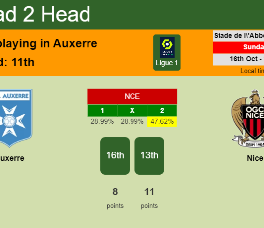 H2H, PREDICTION. Auxerre vs Nice | Odds, preview, pick, kick-off time 16-10-2022 - Ligue 1