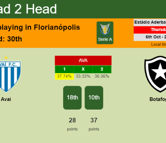 H2H, PREDICTION. Avaí vs Botafogo | Odds, preview, pick, kick-off time 06-10-2022 - Serie A