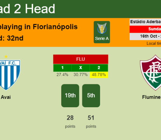 H2H, PREDICTION. Avaí vs Fluminense | Odds, preview, pick, kick-off time 16-10-2022 - Serie A
