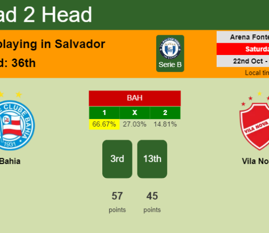 H2H, PREDICTION. Bahia vs Vila Nova | Odds, preview, pick, kick-off time 22-10-2022 - Serie B