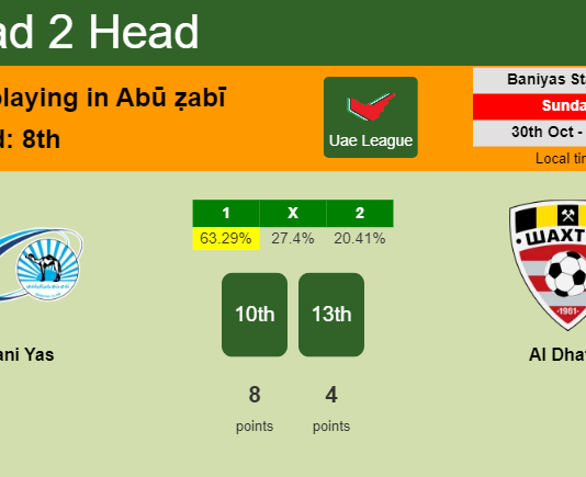 H2H, PREDICTION. Bani Yas vs Al Dhafra | Odds, preview, pick, kick-off time 30-10-2022 - Uae League