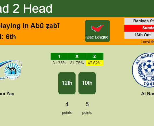 H2H, PREDICTION. Bani Yas vs Al Nasr | Odds, preview, pick, kick-off time 16-10-2022 - Uae League