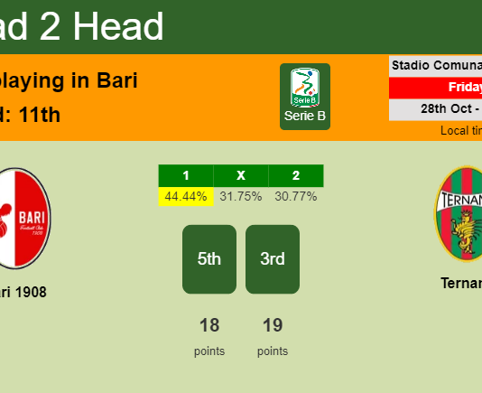 H2H, PREDICTION. Bari 1908 vs Ternana | Odds, preview, pick, kick-off time 28-10-2022 - Serie B