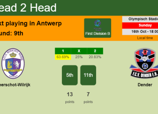 H2H, PREDICTION. Beerschot-Wilrijk vs Dender | Odds, preview, pick, kick-off time 16-10-2022 - First Division B