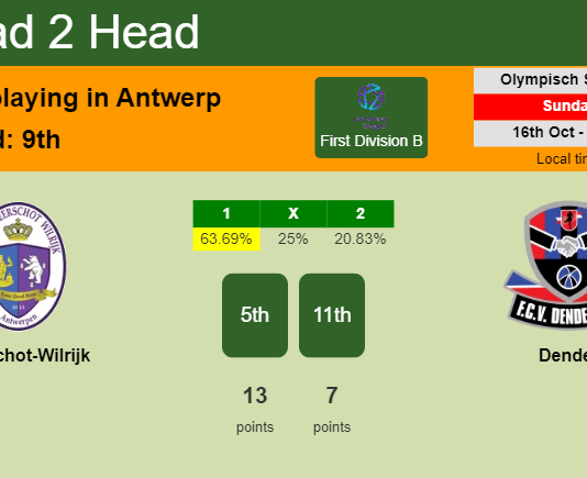H2H, PREDICTION. Beerschot-Wilrijk vs Dender | Odds, preview, pick, kick-off time 16-10-2022 - First Division B