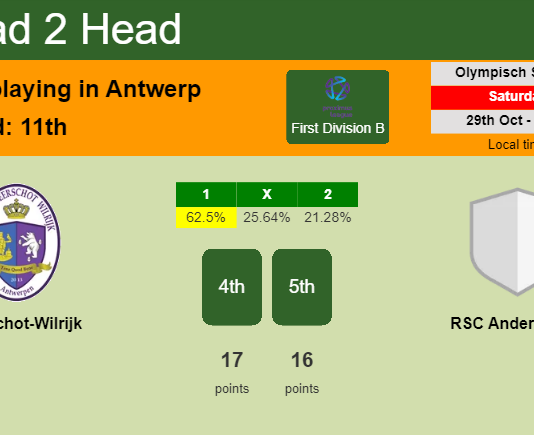 H2H, PREDICTION. Beerschot-Wilrijk vs RSC Anderlecht II | Odds, preview, pick, kick-off time 29-10-2022 - First Division B