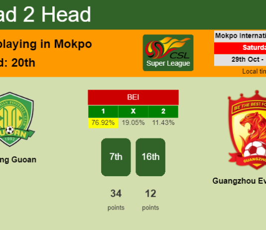 H2H, PREDICTION. Beijing Guoan vs Guangzhou Evergrande | Odds, preview, pick, kick-off time 29-10-2022 - Super League