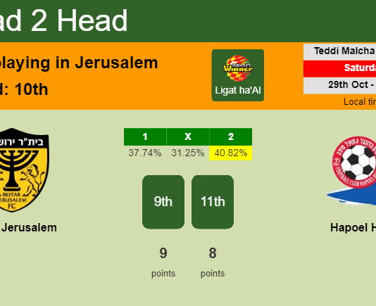 H2H, PREDICTION. Beitar Jerusalem vs Hapoel Haifa | Odds, preview, pick, kick-off time 29-10-2022 - Ligat ha'Al