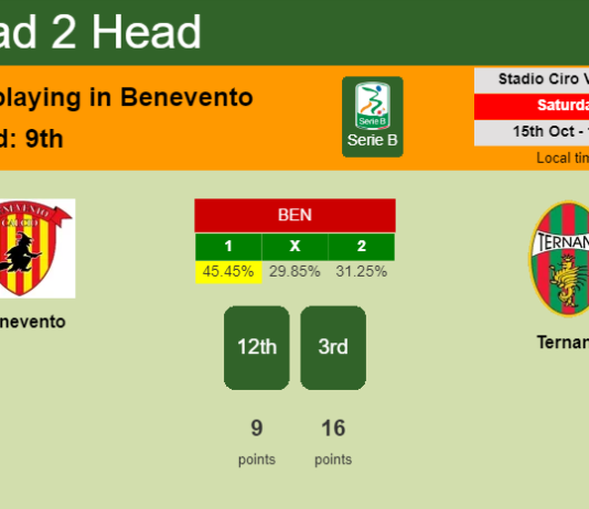 H2H, PREDICTION. Benevento vs Ternana | Odds, preview, pick, kick-off time 15-10-2022 - Serie B