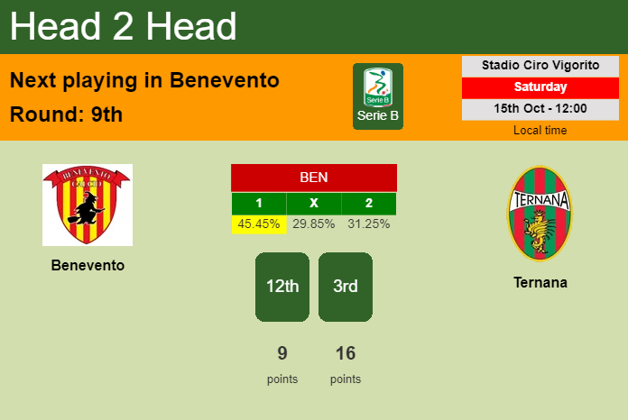 H2H, PREDICTION. Benevento vs Ternana | Odds, preview, pick, kick-off time 15-10-2022 - Serie B