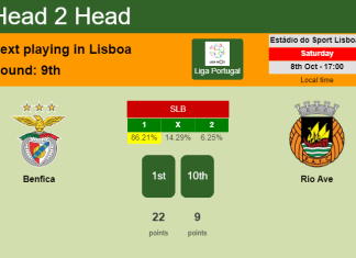 H2H, PREDICTION. Benfica vs Rio Ave | Odds, preview, pick, kick-off time 08-10-2022 - Liga Portugal