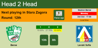 H2H, PREDICTION. Beroe vs Levski Sofia | Odds, preview, pick, kick-off time 03-10-2022 - Parva Liga