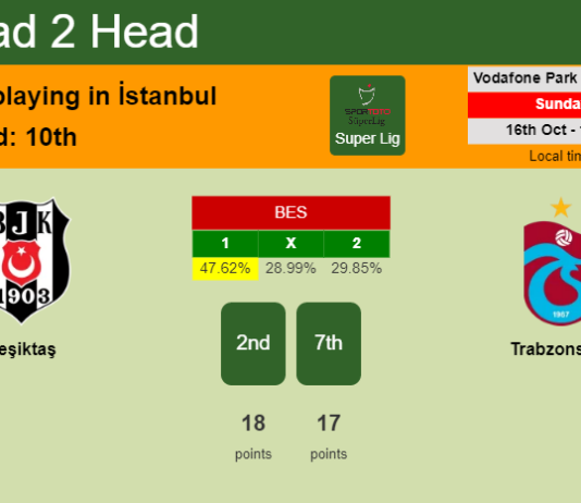 H2H, PREDICTION. Beşiktaş vs Trabzonspor | Odds, preview, pick, kick-off time 16-10-2022 - Super Lig