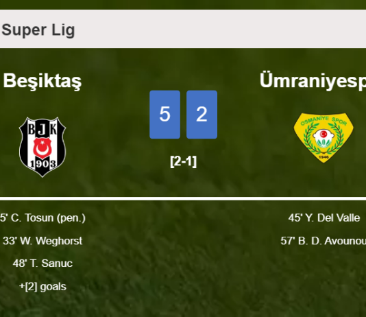 Beşiktaş destroys Ümraniyespor 5-2 with a fantastic performance