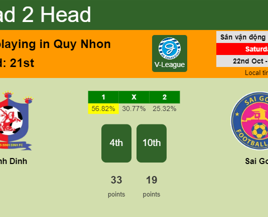 H2H, PREDICTION. Binh Dinh vs Sai Gon | Odds, preview, pick, kick-off time 22-10-2022 - V-League