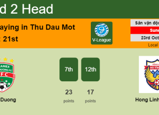 H2H, PREDICTION. Binh Duong vs Hong Linh Ha Tinh | Odds, preview, pick, kick-off time 23-10-2022 - V-League