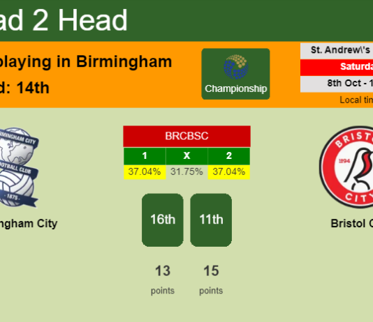 H2H, PREDICTION. Birmingham City vs Bristol City | Odds, preview, pick, kick-off time 08-10-2022 - Championship