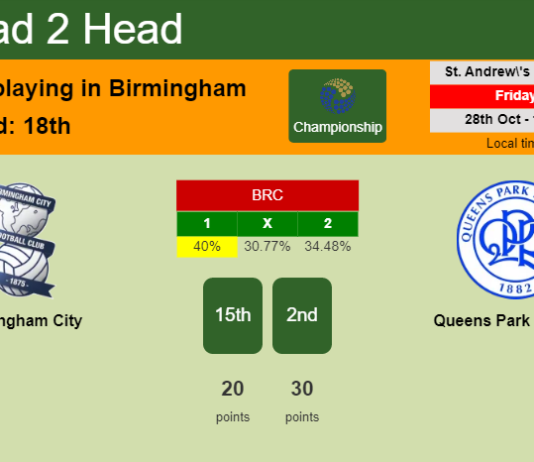 H2H, PREDICTION. Birmingham City vs Queens Park Rangers | Odds, preview, pick, kick-off time 28-10-2022 - Championship