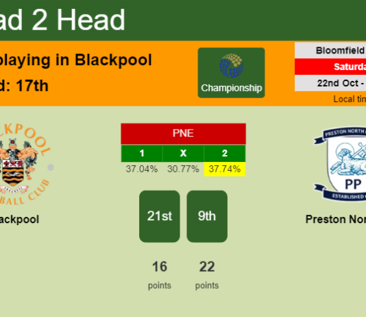 H2H, PREDICTION. Blackpool vs Preston North End | Odds, preview, pick, kick-off time 22-10-2022 - Championship