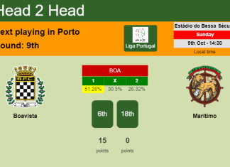 H2H, PREDICTION. Boavista vs Marítimo | Odds, preview, pick, kick-off time 09-10-2022 - Liga Portugal