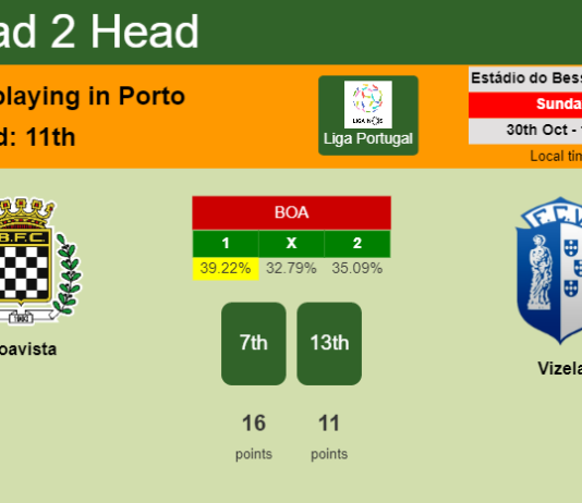 H2H, PREDICTION. Boavista vs Vizela | Odds, preview, pick, kick-off time 30-10-2022 - Liga Portugal