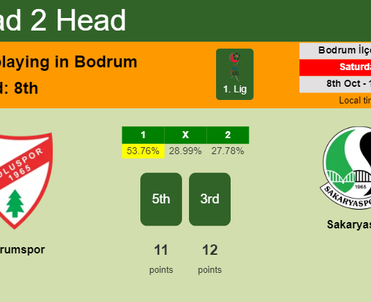 H2H, PREDICTION. Bodrumspor vs Sakaryaspor | Odds, preview, pick, kick-off time 08-10-2022 - 1. Lig