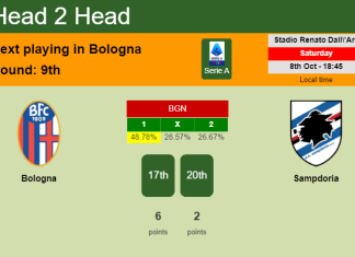H2H, PREDICTION. Bologna vs Sampdoria | Odds, preview, pick, kick-off time 08-10-2022 - Serie A