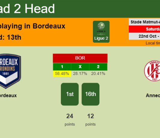 H2H, PREDICTION. Bordeaux vs Annecy | Odds, preview, pick, kick-off time 22-10-2022 - Ligue 2