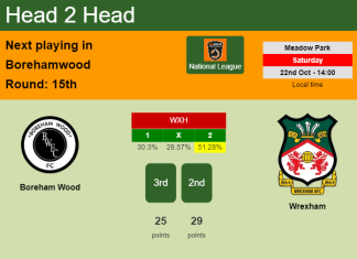 H2H, PREDICTION. Boreham Wood vs Wrexham | Odds, preview, pick, kick-off time 22-10-2022 - National League