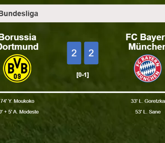Borussia Dortmund manages to draw 2-2 with FC Bayern München after recovering a 0-2 deficit