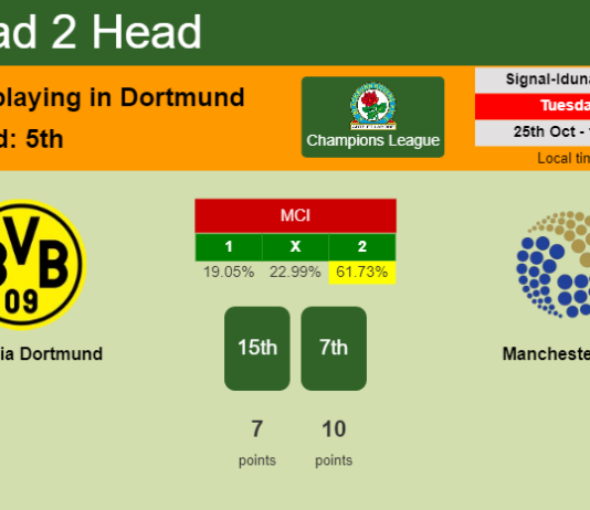 H2H, PREDICTION. Borussia Dortmund vs Manchester City | Odds, preview, pick, kick-off time 25-10-2022 - Champions League