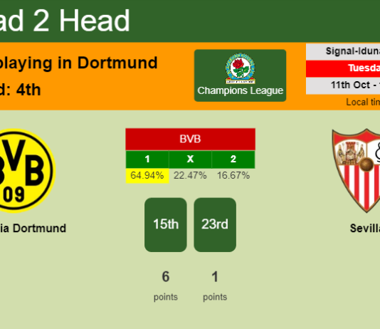 H2H, PREDICTION. Borussia Dortmund vs Sevilla | Odds, preview, pick, kick-off time 11-10-2022 - Champions League