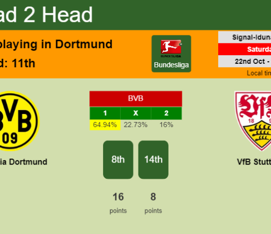 H2H, PREDICTION. Borussia Dortmund vs VfB Stuttgart | Odds, preview, pick, kick-off time 22-10-2022 - Bundesliga