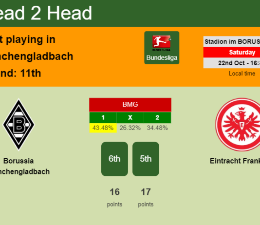 H2H, PREDICTION. Borussia Mönchengladbach vs Eintracht Frankfurt | Odds, preview, pick, kick-off time 22-10-2022 - Bundesliga