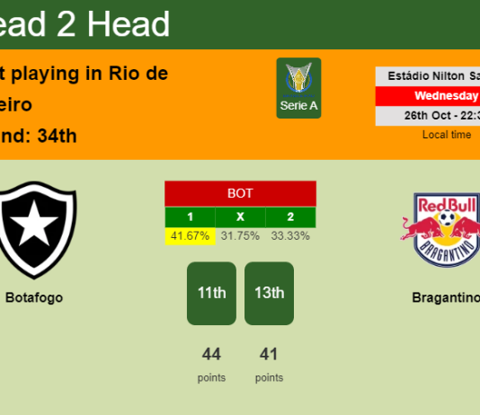 H2H, PREDICTION. Botafogo vs Bragantino | Odds, preview, pick, kick-off time 26-10-2022 - Serie A
